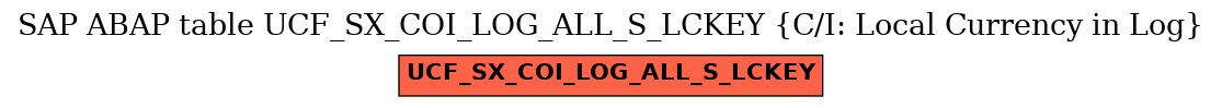E-R Diagram for table UCF_SX_COI_LOG_ALL_S_LCKEY (C/I: Local Currency in Log)