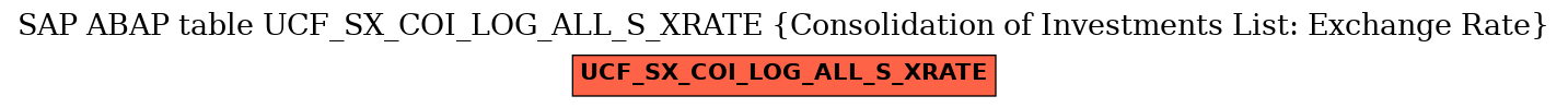 E-R Diagram for table UCF_SX_COI_LOG_ALL_S_XRATE (Consolidation of Investments List: Exchange Rate)