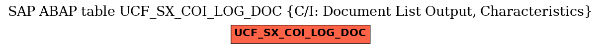 E-R Diagram for table UCF_SX_COI_LOG_DOC (C/I: Document List Output, Characteristics)