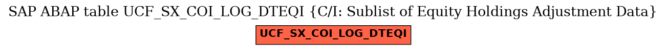 E-R Diagram for table UCF_SX_COI_LOG_DTEQI (C/I: Sublist of Equity Holdings Adjustment Data)