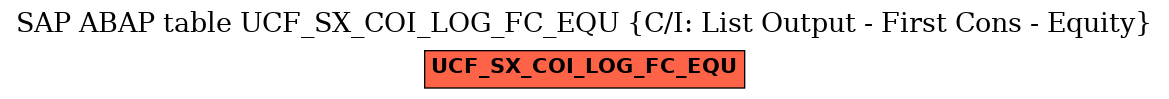 E-R Diagram for table UCF_SX_COI_LOG_FC_EQU (C/I: List Output - First Cons - Equity)
