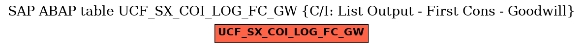 E-R Diagram for table UCF_SX_COI_LOG_FC_GW (C/I: List Output - First Cons - Goodwill)