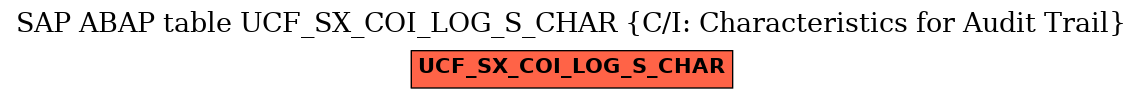 E-R Diagram for table UCF_SX_COI_LOG_S_CHAR (C/I: Characteristics for Audit Trail)