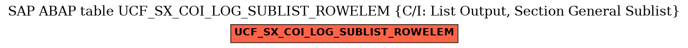 E-R Diagram for table UCF_SX_COI_LOG_SUBLIST_ROWELEM (C/I: List Output, Section General Sublist)