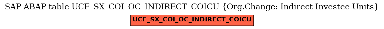 E-R Diagram for table UCF_SX_COI_OC_INDIRECT_COICU (Org.Change: Indirect Investee Units)