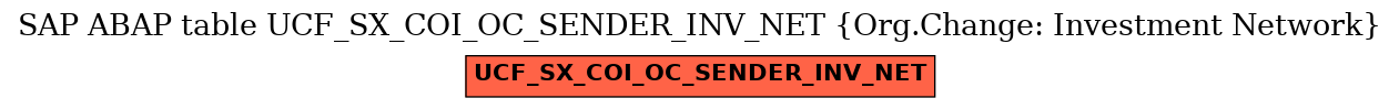 E-R Diagram for table UCF_SX_COI_OC_SENDER_INV_NET (Org.Change: Investment Network)