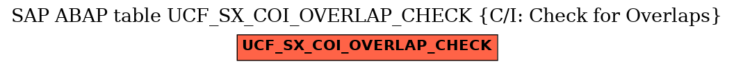 E-R Diagram for table UCF_SX_COI_OVERLAP_CHECK (C/I: Check for Overlaps)