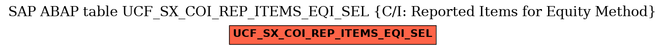 E-R Diagram for table UCF_SX_COI_REP_ITEMS_EQI_SEL (C/I: Reported Items for Equity Method)