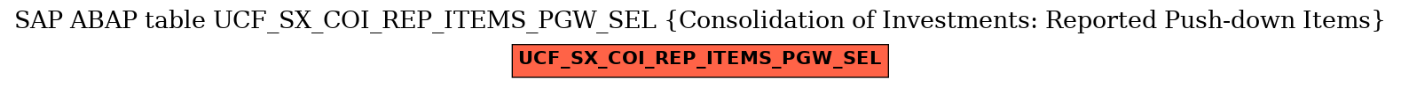 E-R Diagram for table UCF_SX_COI_REP_ITEMS_PGW_SEL (Consolidation of Investments: Reported Push-down Items)