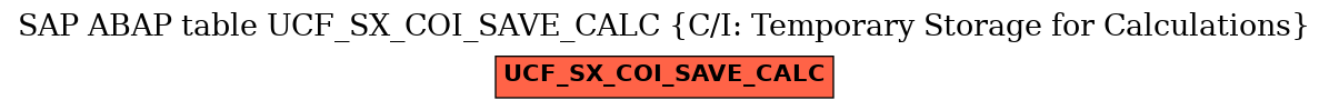 E-R Diagram for table UCF_SX_COI_SAVE_CALC (C/I: Temporary Storage for Calculations)