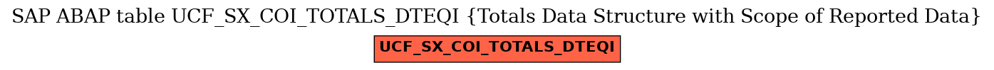 E-R Diagram for table UCF_SX_COI_TOTALS_DTEQI (Totals Data Structure with Scope of Reported Data)