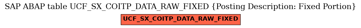 E-R Diagram for table UCF_SX_COITP_DATA_RAW_FIXED (Posting Description: Fixed Portion)