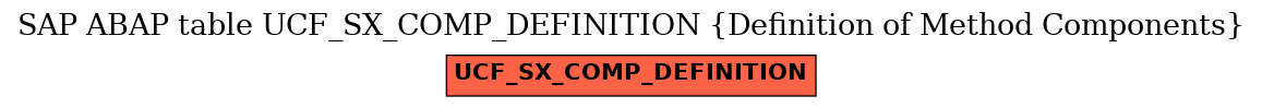 E-R Diagram for table UCF_SX_COMP_DEFINITION (Definition of Method Components)