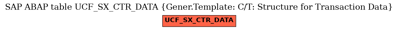 E-R Diagram for table UCF_SX_CTR_DATA (Gener.Template: C/T: Structure for Transaction Data)