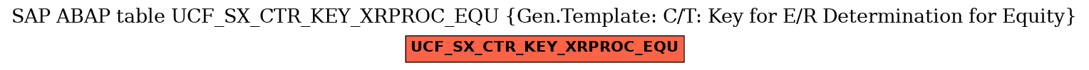 E-R Diagram for table UCF_SX_CTR_KEY_XRPROC_EQU (Gen.Template: C/T: Key for E/R Determination for Equity)