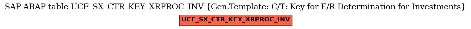 E-R Diagram for table UCF_SX_CTR_KEY_XRPROC_INV (Gen.Template: C/T: Key for E/R Determination for Investments)