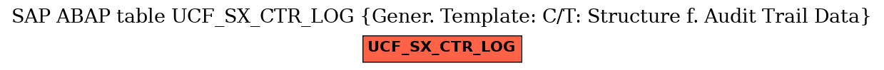 E-R Diagram for table UCF_SX_CTR_LOG (Gener. Template: C/T: Structure f. Audit Trail Data)