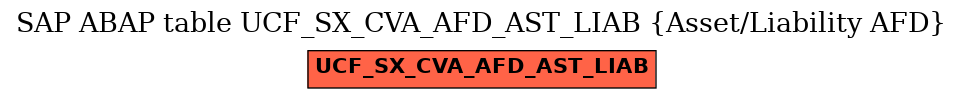 E-R Diagram for table UCF_SX_CVA_AFD_AST_LIAB (Asset/Liability AFD)