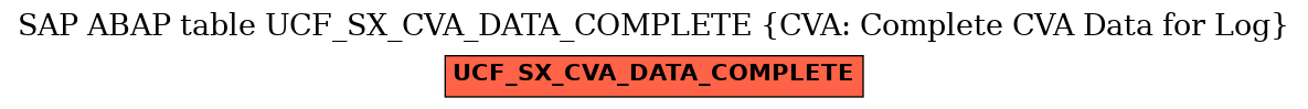 E-R Diagram for table UCF_SX_CVA_DATA_COMPLETE (CVA: Complete CVA Data for Log)