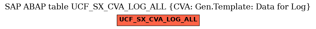 E-R Diagram for table UCF_SX_CVA_LOG_ALL (CVA: Gen.Template: Data for Log)