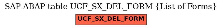 E-R Diagram for table UCF_SX_DEL_FORM (List of Forms)