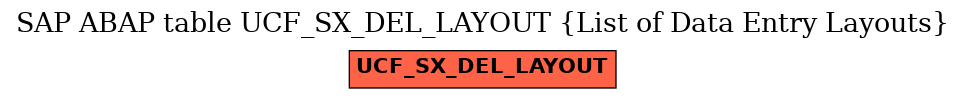 E-R Diagram for table UCF_SX_DEL_LAYOUT (List of Data Entry Layouts)