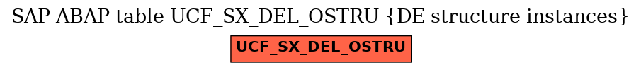E-R Diagram for table UCF_SX_DEL_OSTRU (DE structure instances)