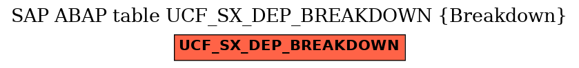 E-R Diagram for table UCF_SX_DEP_BREAKDOWN (Breakdown)