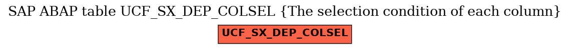 E-R Diagram for table UCF_SX_DEP_COLSEL (The selection condition of each column)