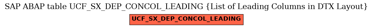 E-R Diagram for table UCF_SX_DEP_CONCOL_LEADING (List of Leading Columns in DTX Layout)