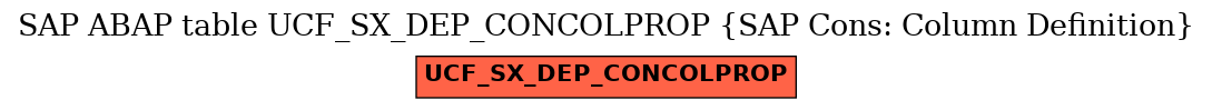 E-R Diagram for table UCF_SX_DEP_CONCOLPROP (SAP Cons: Column Definition)