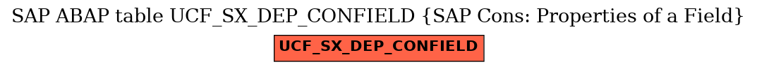 E-R Diagram for table UCF_SX_DEP_CONFIELD (SAP Cons: Properties of a Field)