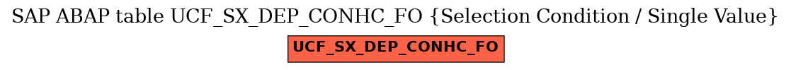 E-R Diagram for table UCF_SX_DEP_CONHC_FO (Selection Condition / Single Value)