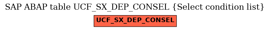 E-R Diagram for table UCF_SX_DEP_CONSEL (Select condition list)