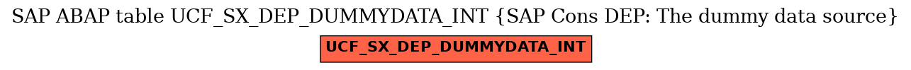 E-R Diagram for table UCF_SX_DEP_DUMMYDATA_INT (SAP Cons DEP: The dummy data source)