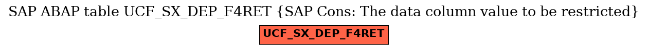 E-R Diagram for table UCF_SX_DEP_F4RET (SAP Cons: The data column value to be restricted)