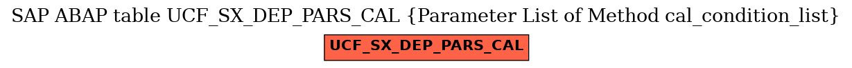 E-R Diagram for table UCF_SX_DEP_PARS_CAL (Parameter List of Method cal_condition_list)