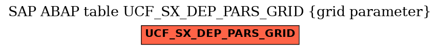 E-R Diagram for table UCF_SX_DEP_PARS_GRID (grid parameter)