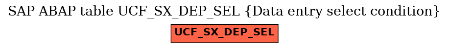E-R Diagram for table UCF_SX_DEP_SEL (Data entry select condition)