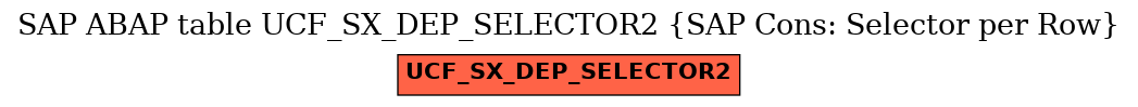 E-R Diagram for table UCF_SX_DEP_SELECTOR2 (SAP Cons: Selector per Row)