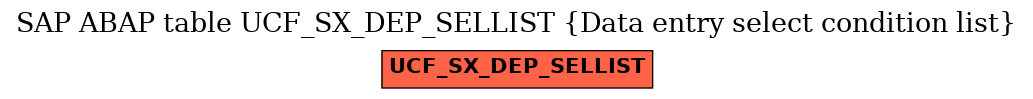 E-R Diagram for table UCF_SX_DEP_SELLIST (Data entry select condition list)