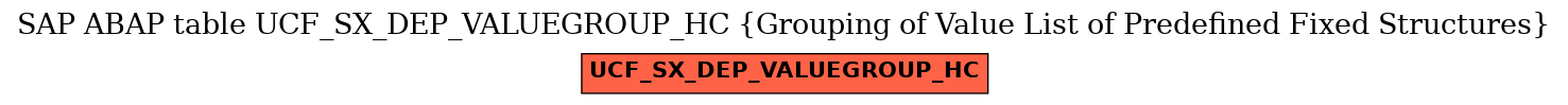 E-R Diagram for table UCF_SX_DEP_VALUEGROUP_HC (Grouping of Value List of Predefined Fixed Structures)