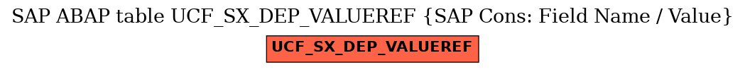 E-R Diagram for table UCF_SX_DEP_VALUEREF (SAP Cons: Field Name / Value)