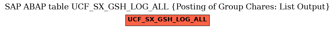 E-R Diagram for table UCF_SX_GSH_LOG_ALL (Posting of Group Chares: List Output)