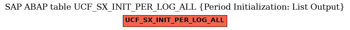 E-R Diagram for table UCF_SX_INIT_PER_LOG_ALL (Period Initialization: List Output)