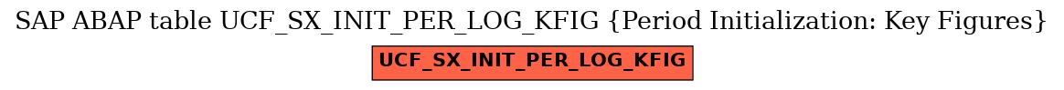 E-R Diagram for table UCF_SX_INIT_PER_LOG_KFIG (Period Initialization: Key Figures)