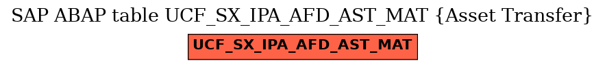 E-R Diagram for table UCF_SX_IPA_AFD_AST_MAT (Asset Transfer)