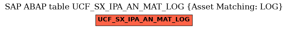 E-R Diagram for table UCF_SX_IPA_AN_MAT_LOG (Asset Matching: LOG)