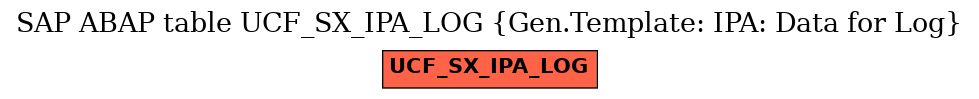 E-R Diagram for table UCF_SX_IPA_LOG (Gen.Template: IPA: Data for Log)