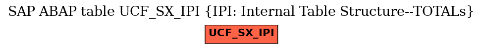 E-R Diagram for table UCF_SX_IPI (IPI: Internal Table Structure--TOTALs)